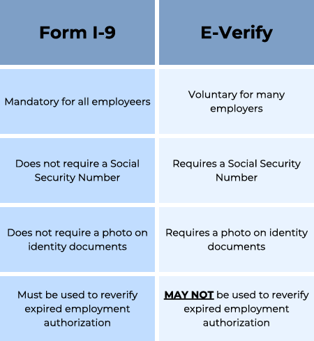 I-9 vs e-Verify Comparison Table